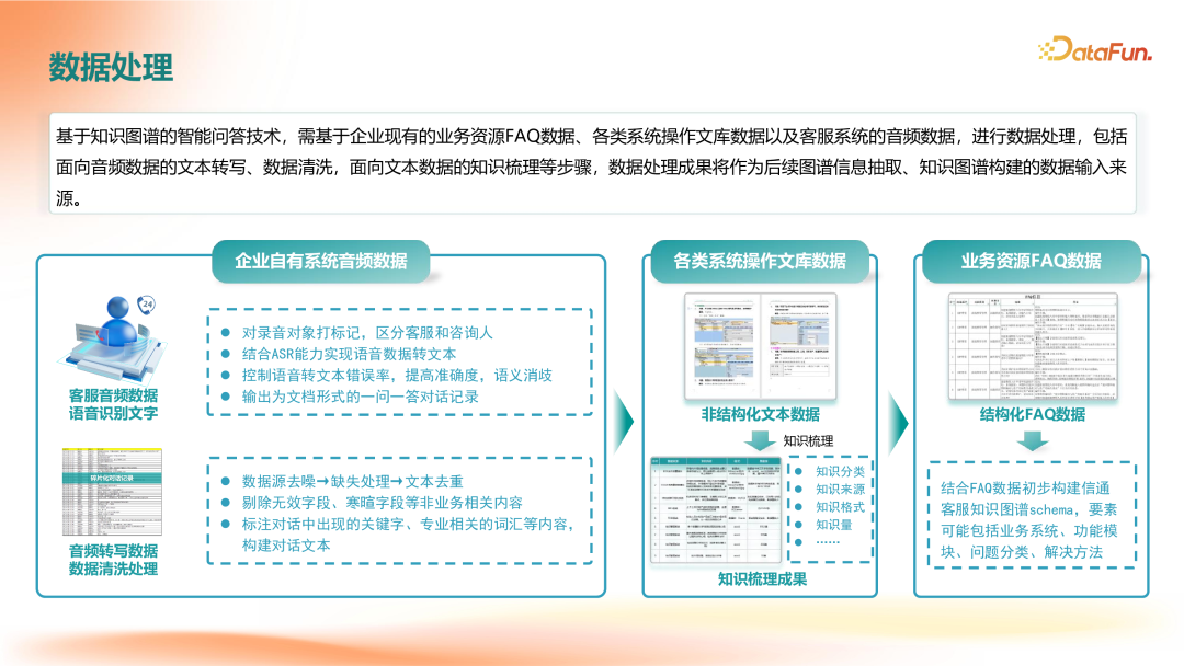 GraphRAG在企业知识服务中的应用落地