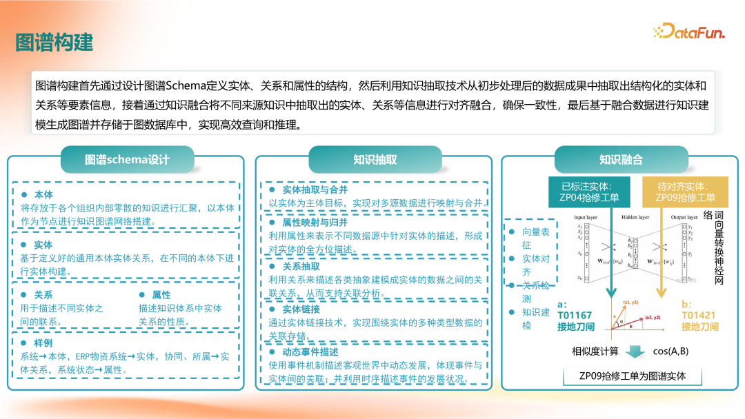 GraphRAG在企业知识服务中的应用落地