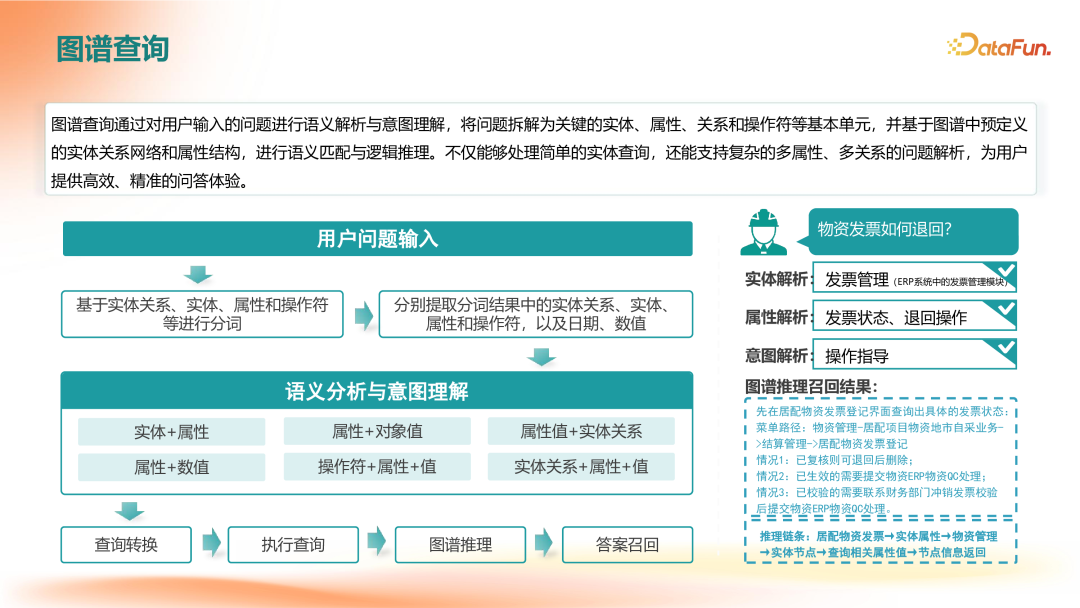 GraphRAG在企业知识服务中的应用落地