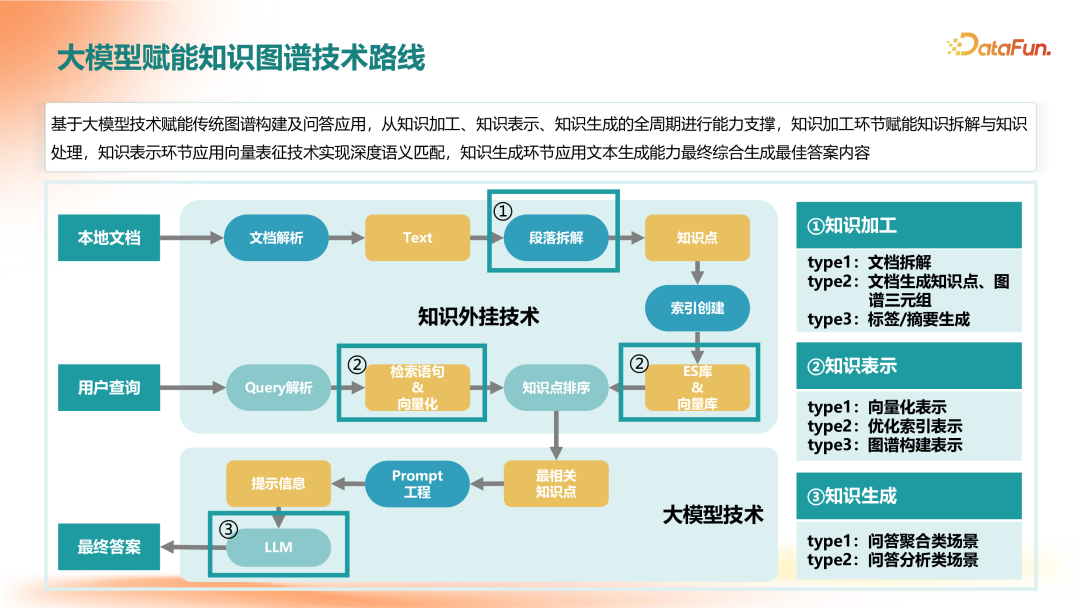 GraphRAG在企业知识服务中的应用落地