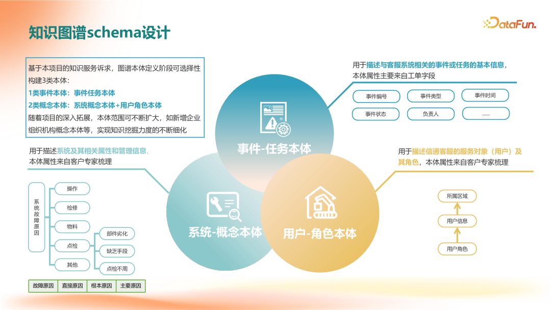 GraphRAG在企业知识服务中的应用落地