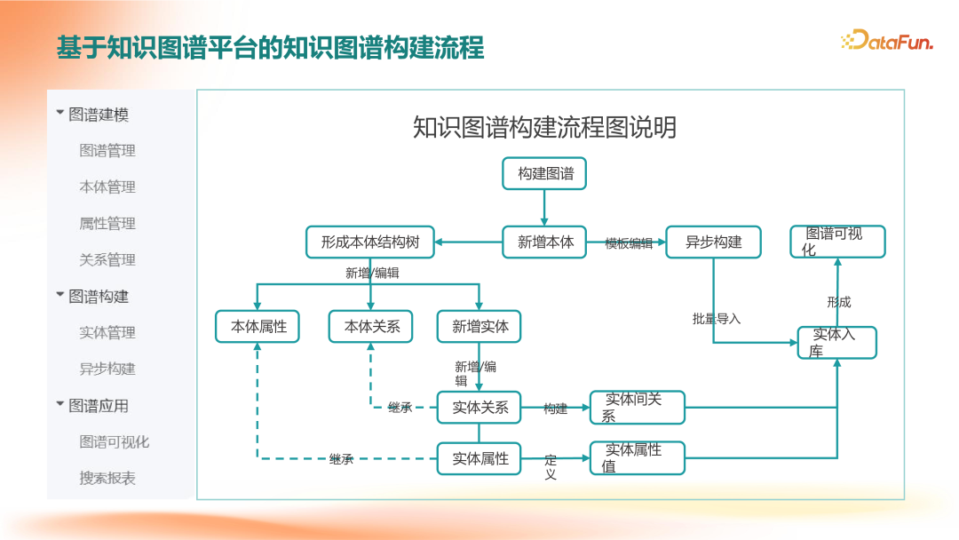 GraphRAG在企业知识服务中的应用落地