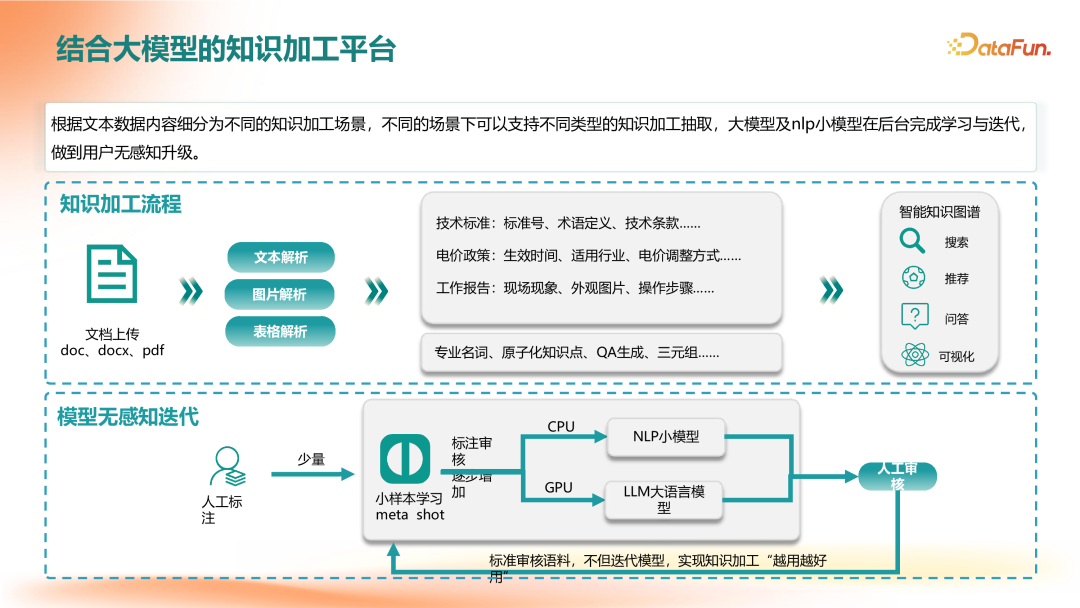 GraphRAG在企业知识服务中的应用落地