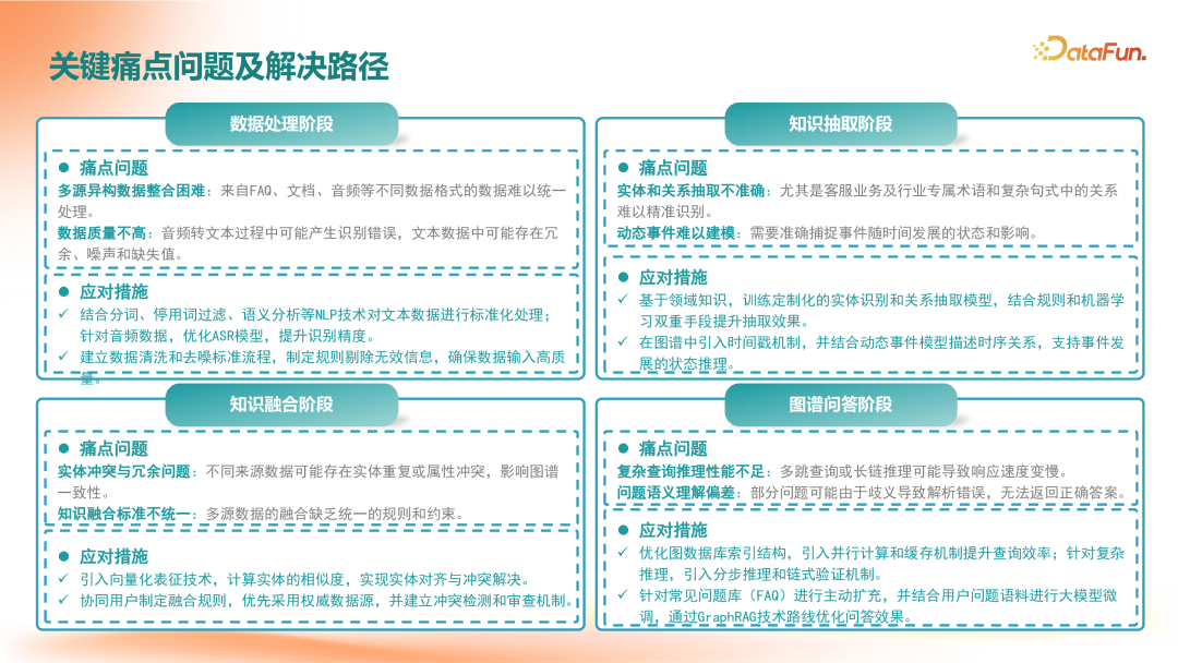 GraphRAG在企业知识服务中的应用落地