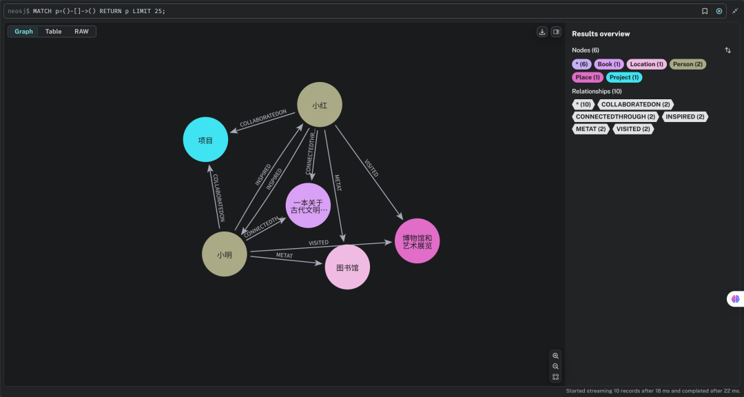 使用CAMEL实现Graph RAG过程记录