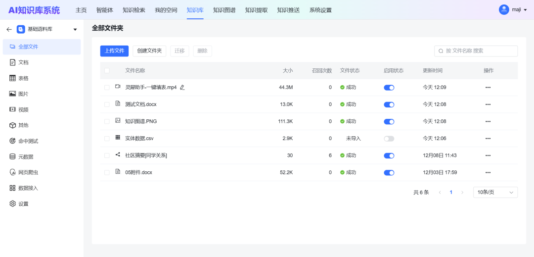GraphRAG：基于知识图谱+大模型技术构建的AI知识库系统