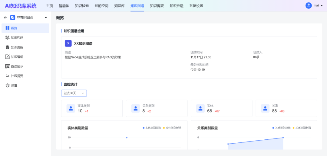 GraphRAG：基于知识图谱+大模型技术构建的AI知识库系统