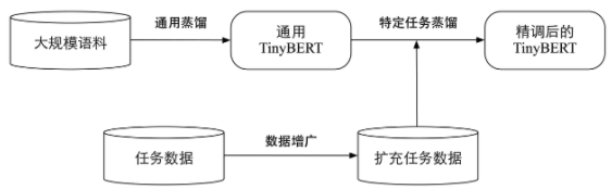 大模型知识蒸馏指南