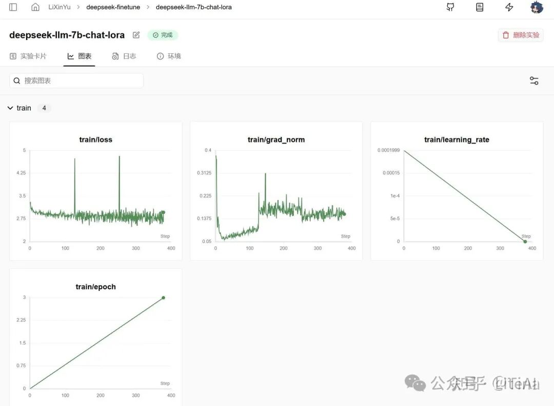 DeepSeek-llm-7B-Chat微调教程