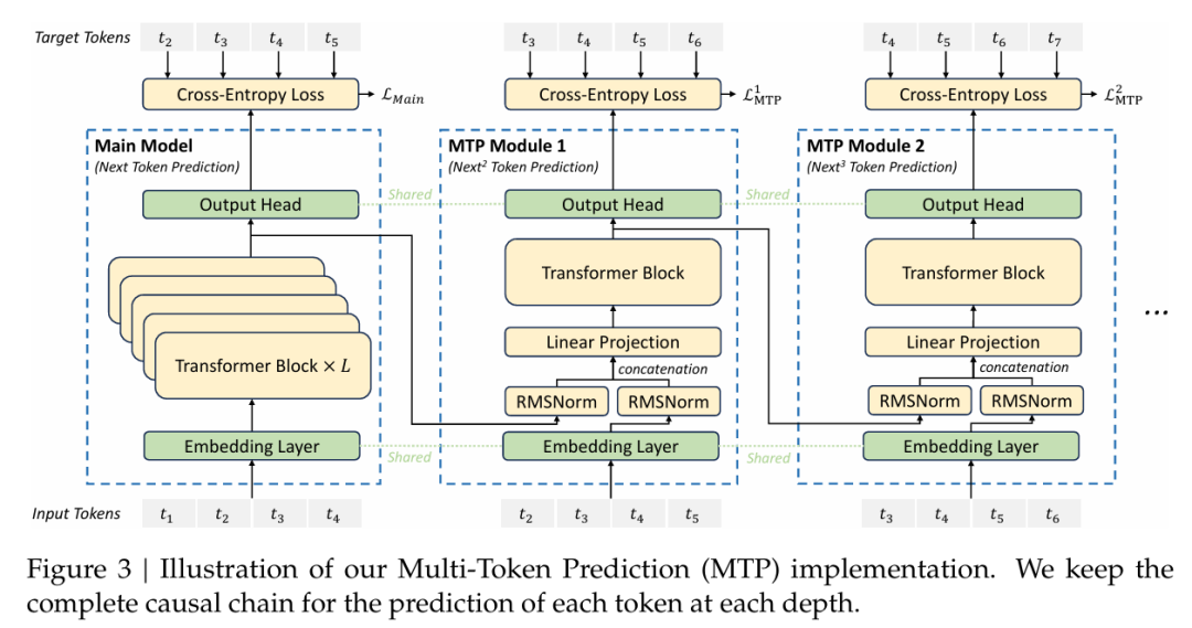 DeepSeek V3：AI领域的全新突破，性能与效率双重飞跃