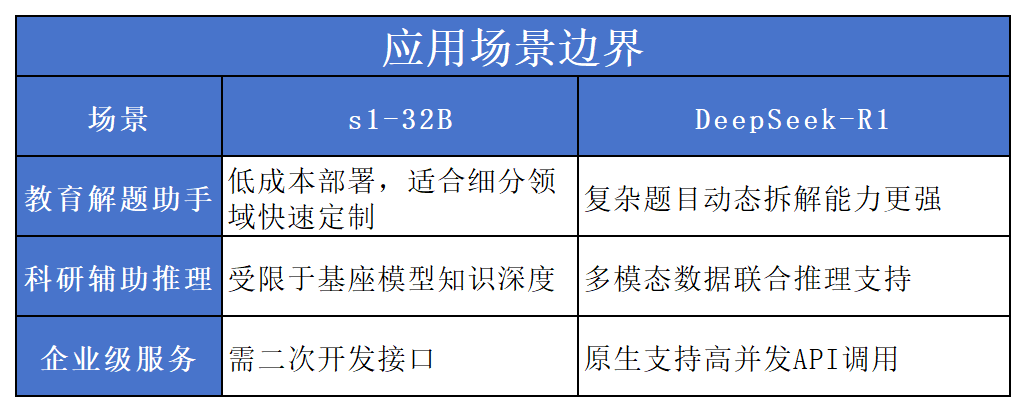 “李飞飞团队50美元复刻DeepSeek R1”之辨