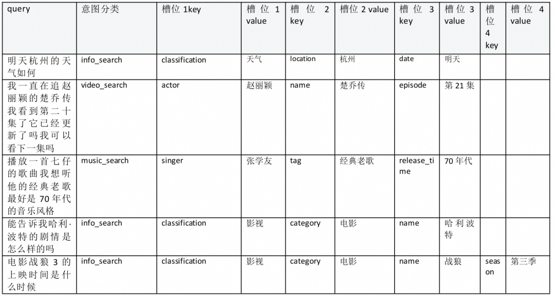 微调碾压RAG？大模型意图识别工程化实践