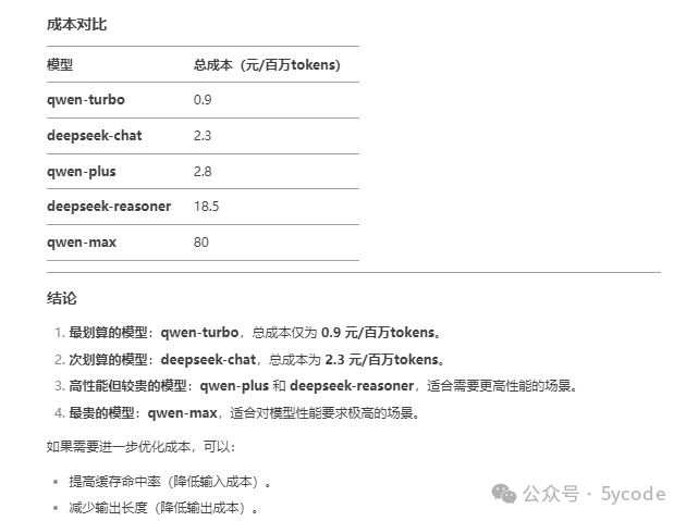 一场技术突围战：DeepSeek如何让我扔掉百度飞桨和阿里OCR？