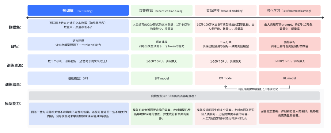 2025·人人都该懂一点的AI基础技术-ChatGPT、DeepSeekR1是如何被训练出来的？
