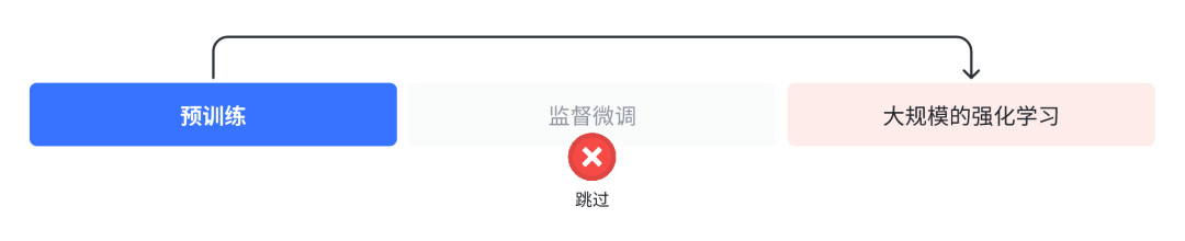 2025·人人都该懂一点的AI基础技术-ChatGPT、DeepSeekR1是如何被训练出来的？