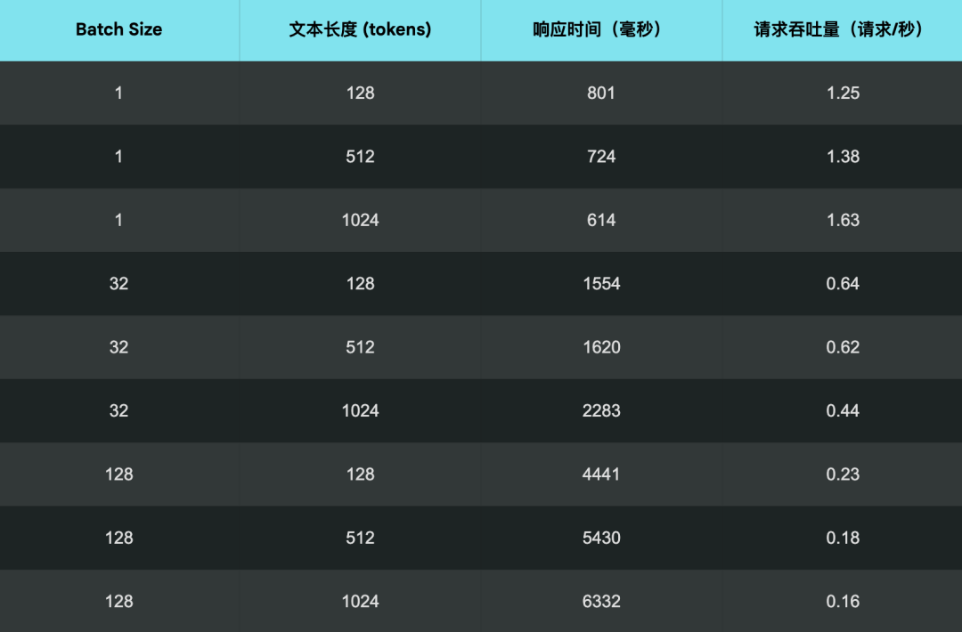生产环境部署 Jina AI 搜索底座模型的实战指南