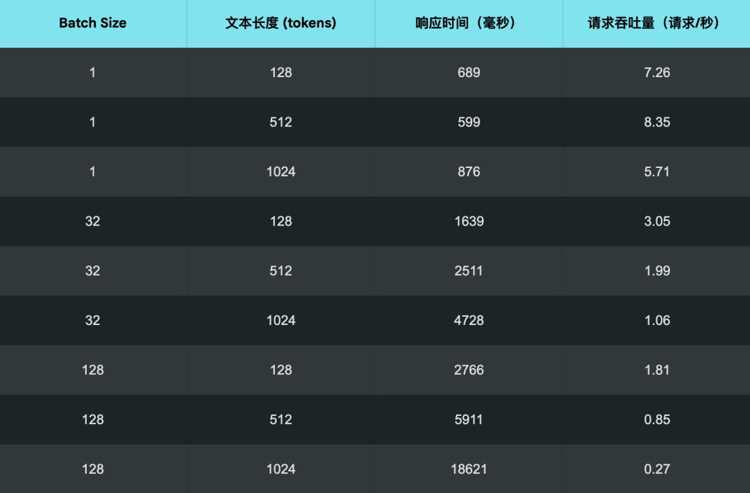 生产环境部署 Jina AI 搜索底座模型的实战指南