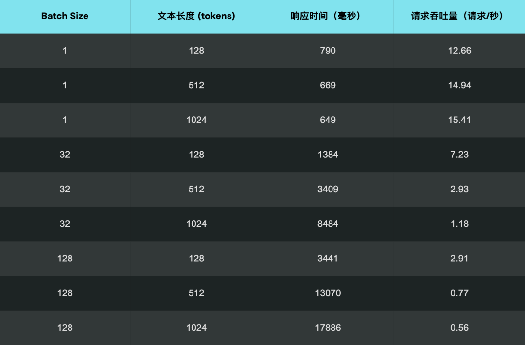 生产环境部署 Jina AI 搜索底座模型的实战指南