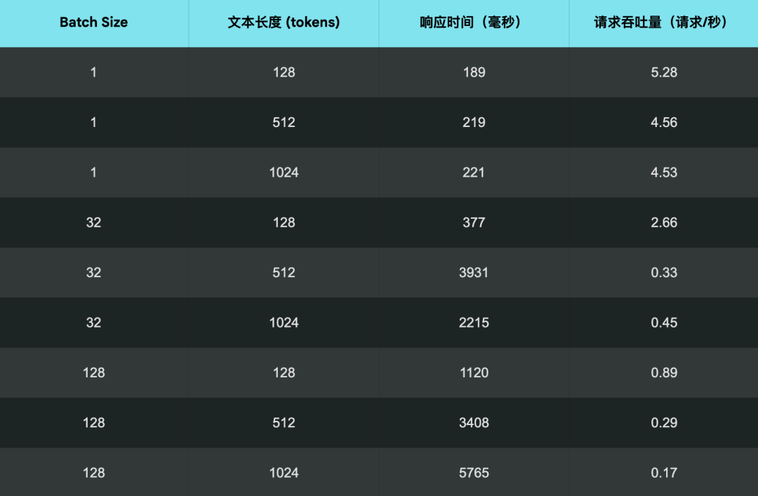 生产环境部署 Jina AI 搜索底座模型的实战指南
