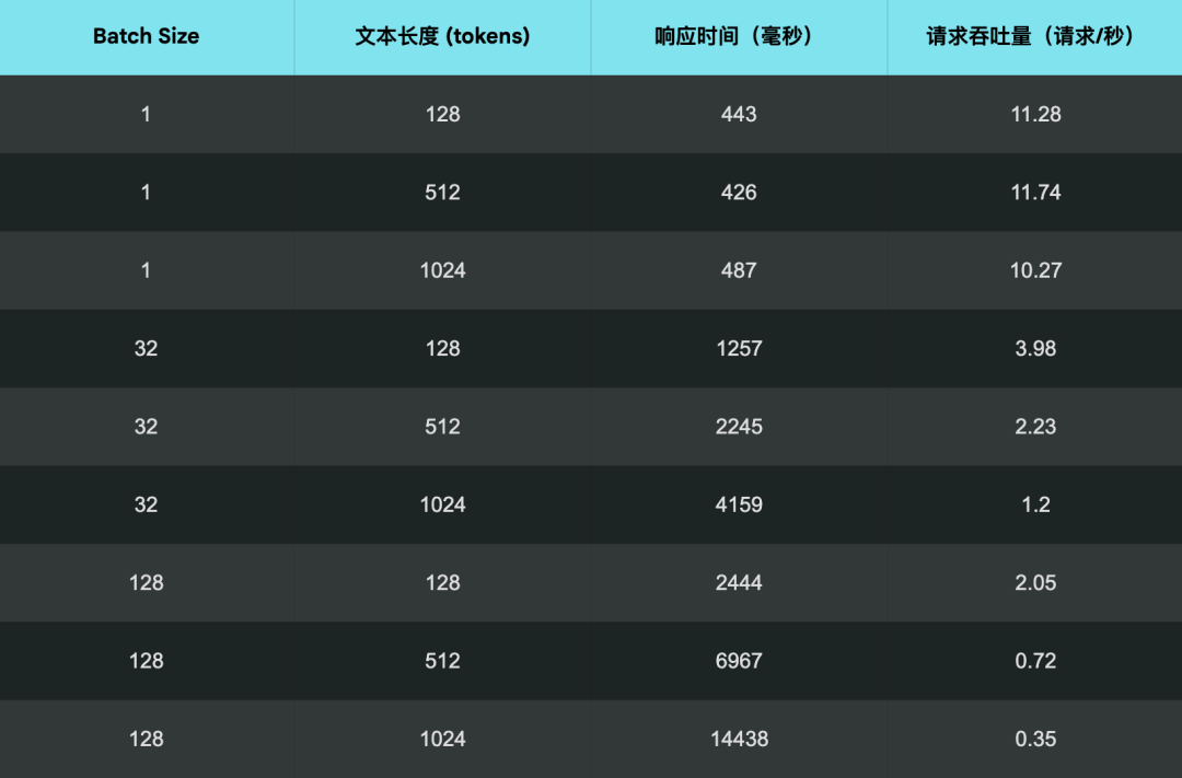 生产环境部署 Jina AI 搜索底座模型的实战指南