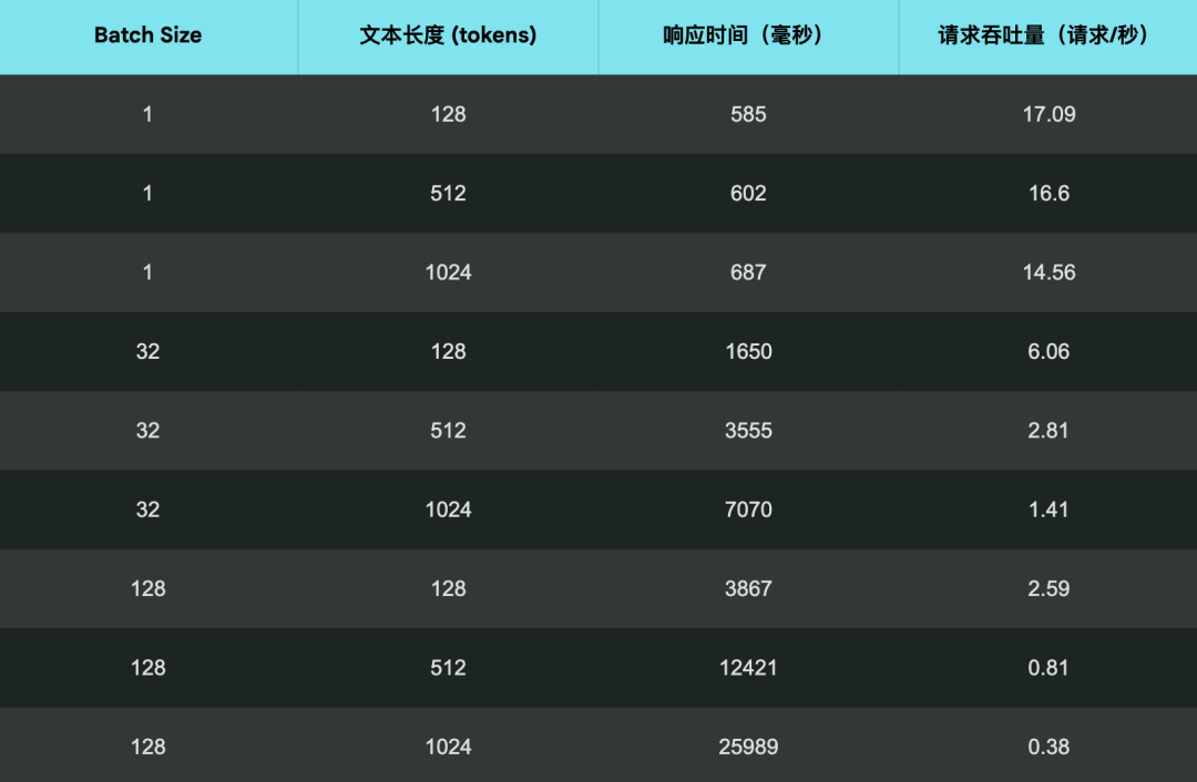 生产环境部署 Jina AI 搜索底座模型的实战指南