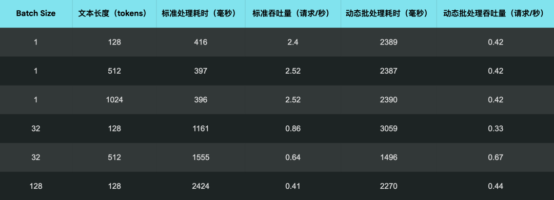 生产环境部署 Jina AI 搜索底座模型的实战指南
