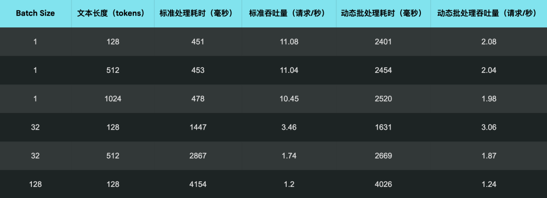 生产环境部署 Jina AI 搜索底座模型的实战指南
