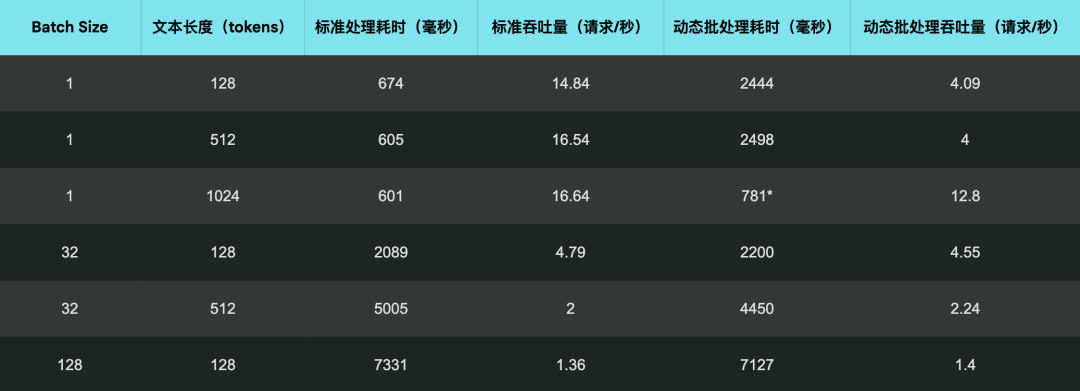 生产环境部署 Jina AI 搜索底座模型的实战指南