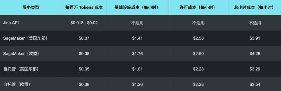 生产环境部署 Jina AI 搜索底座模型的实战指南