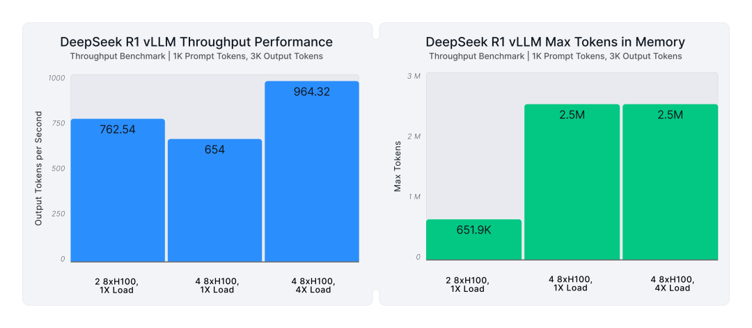 谈谈DeepSeek-R1满血版推理部署和优化