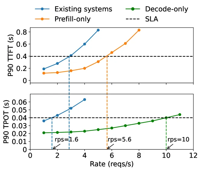谈谈DeepSeek-R1满血版推理部署和优化