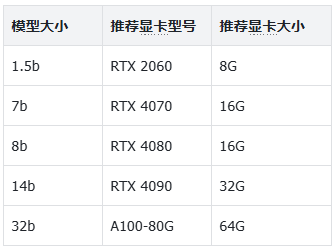 DeepSeek本地部署+知识库+联网搜索，终极版方案，保姆级教程！