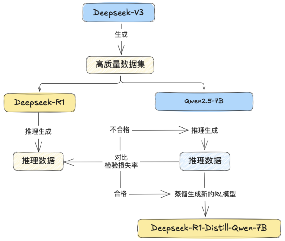 深入理解 DeepSeek 与企业实践（一）：蒸馏、部署与评测