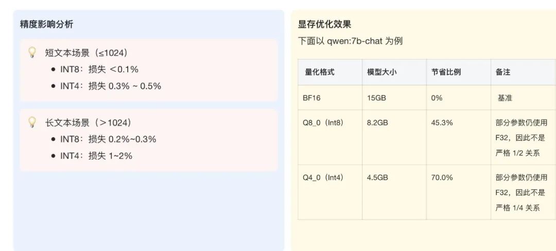深入理解 DeepSeek 与企业实践（一）：蒸馏、部署与评测