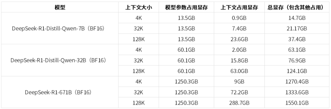 深入理解 DeepSeek 与企业实践（一）：蒸馏、部署与评测