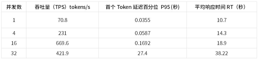 深入理解 DeepSeek 与企业实践（一）：蒸馏、部署与评测