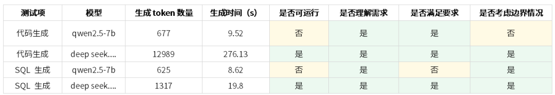 深入理解 DeepSeek 与企业实践（一）：蒸馏、部署与评测