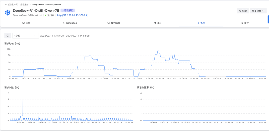深入理解 DeepSeek 与企业实践（一）：蒸馏、部署与评测