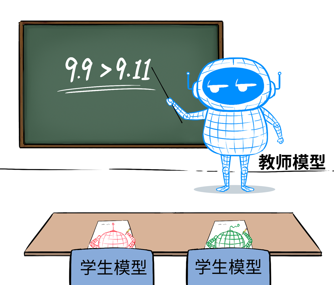 漫画趣解：一口气搞懂模型蒸馏！