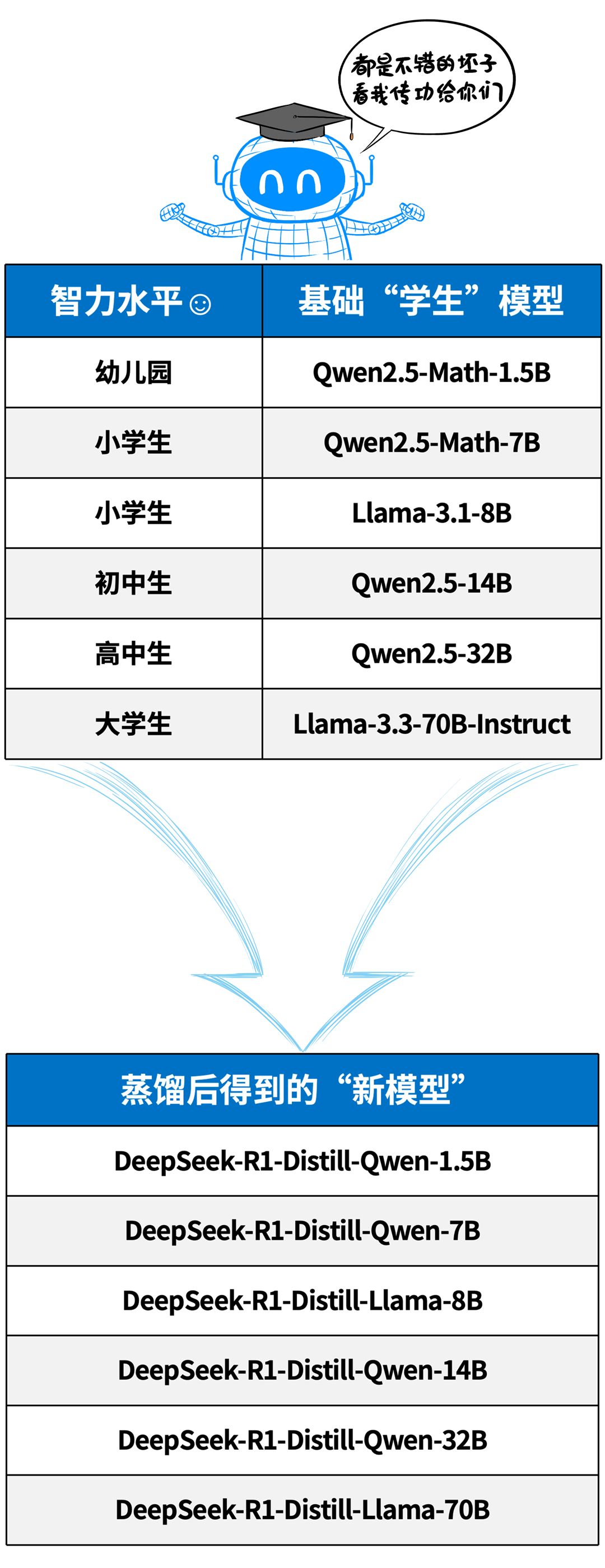 漫画趣解：一口气搞懂模型蒸馏！