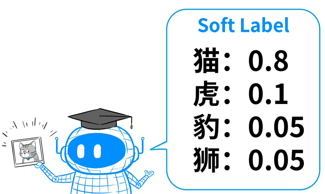 漫画趣解：一口气搞懂模型蒸馏！