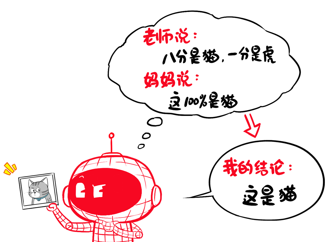 漫画趣解：一口气搞懂模型蒸馏！
