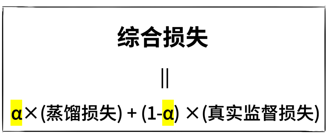 漫画趣解：一口气搞懂模型蒸馏！