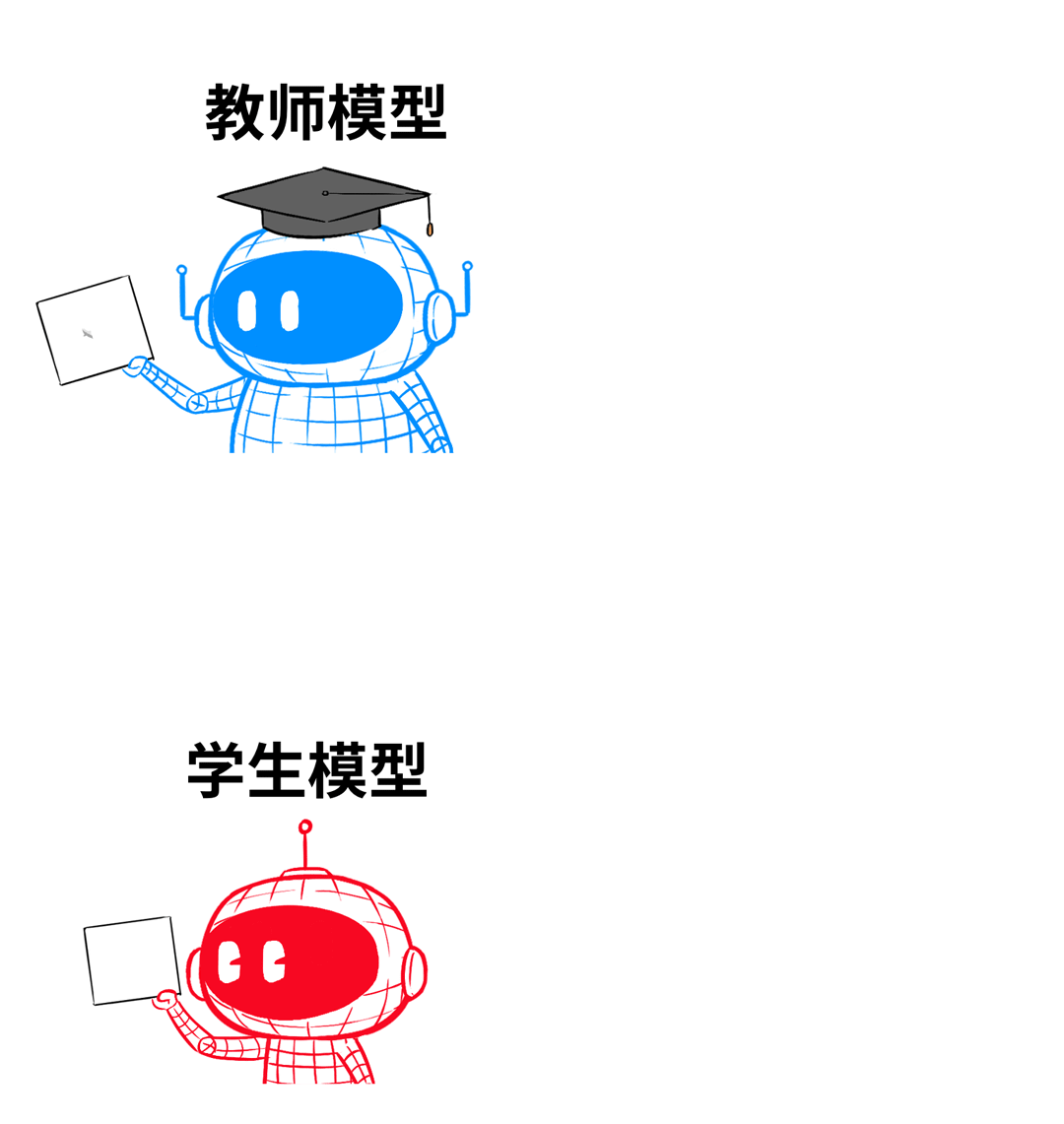 漫画趣解：一口气搞懂模型蒸馏！