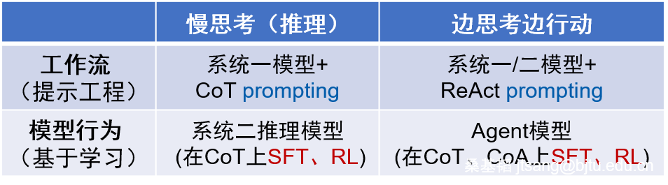 Chain-of-Action (行动链)：从Agent工作流到Agent模型