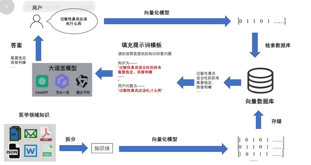 AI应用开发先了解这些概念：智能体、LLM、RAG、提示词工程