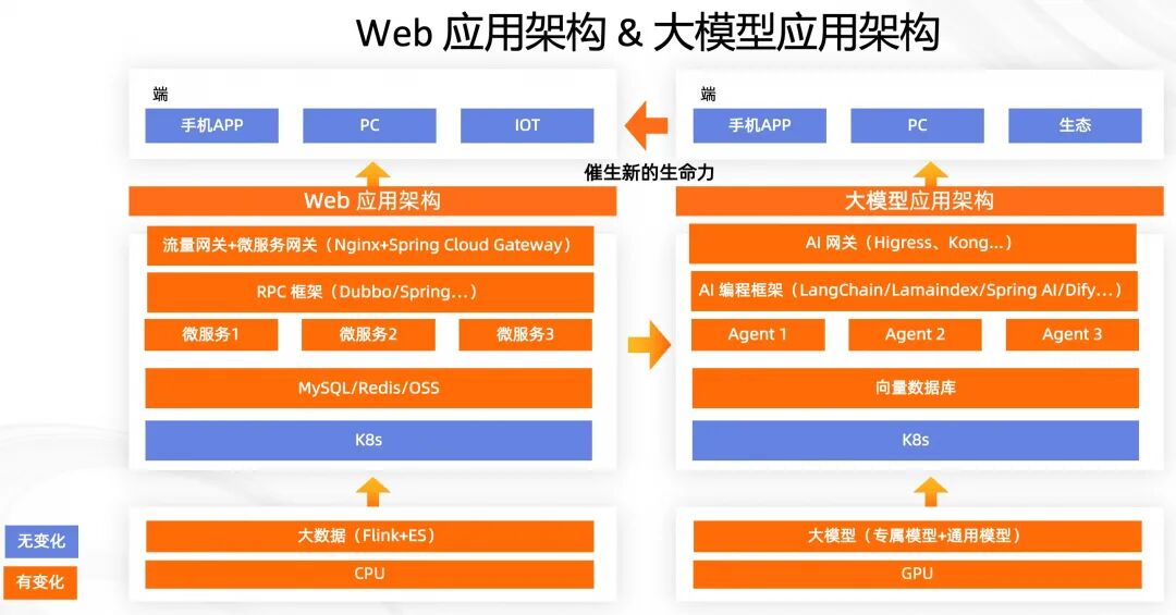 大模型应用部署过程中流量管控的常见需求和应对方案