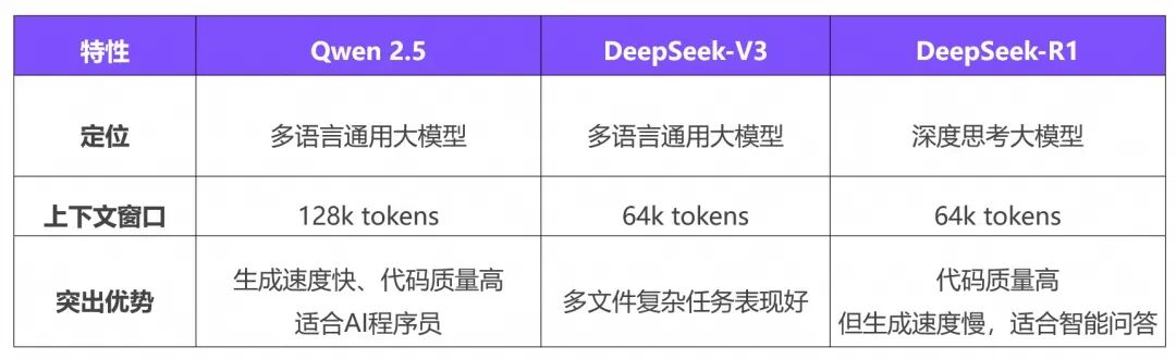 如何在通义灵码里用上 DeepSeek-V3 和 DeepSeek-R1 满血版 671B 模型？