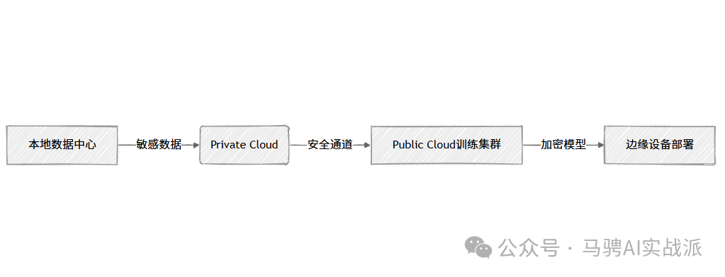 企业AI私有化终极方案：DeepSeek-R1蒸馏实战全解析