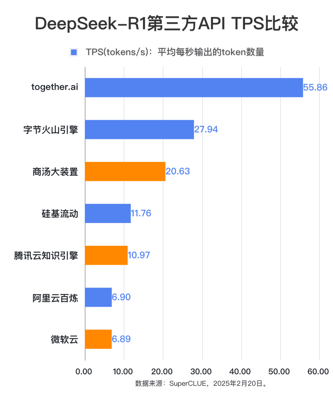 DeepSeek-R1第三方稳定性测试（API端）：首批结果出炉！
